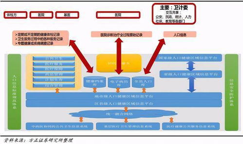 深度解析大數(shù)據(jù)時代互聯(lián)網(wǎng)醫(yī)療如何釋放商業(yè)價值