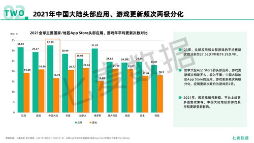 《七麥數(shù)據(jù)2021年移動(dòng)互聯(lián)網(wǎng)行業(yè)白皮書(shū)》解讀 互聯(lián)網(wǎng)數(shù)據(jù)服務(wù)的變革與機(jī)遇